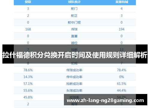 拉什福德积分兑换开启时间及使用规则详细解析 拉什福德积分兑换开启时间及使用规则详细解析