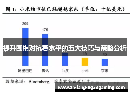 提升围棋对抗赛水平的五大技巧与策略分析