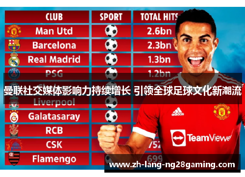 曼联社交媒体影响力持续增长 引领全球足球文化新潮流 曼联社交媒体影响力持续增长 引领全球足球文化新潮流