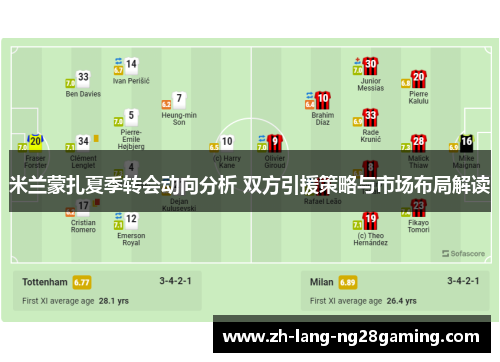 米兰蒙扎夏季转会动向分析 双方引援策略与市场布局解读