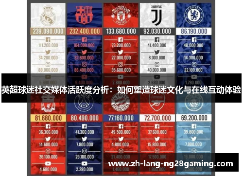 英超球迷社交媒体活跃度分析：如何塑造球迷文化与在线互动体验