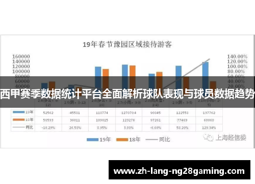 西甲赛季数据统计平台全面解析球队表现与球员数据趋势