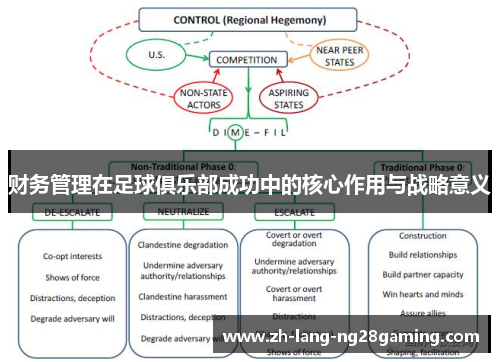 财务管理在足球俱乐部成功中的核心作用与战略意义